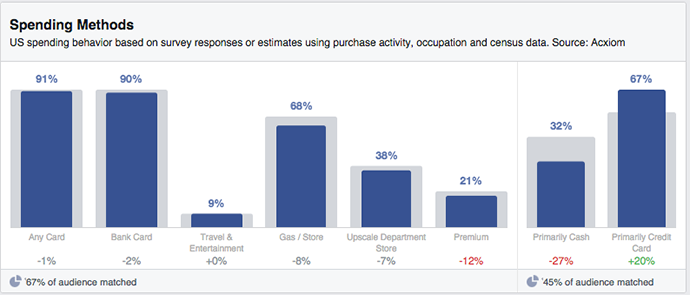 Facebook Audience Insights