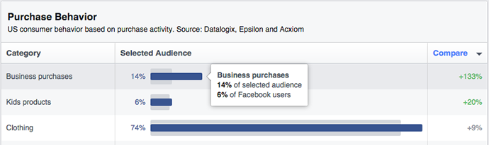 Facebook Audience Insights