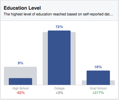 Facebook Audience Insights