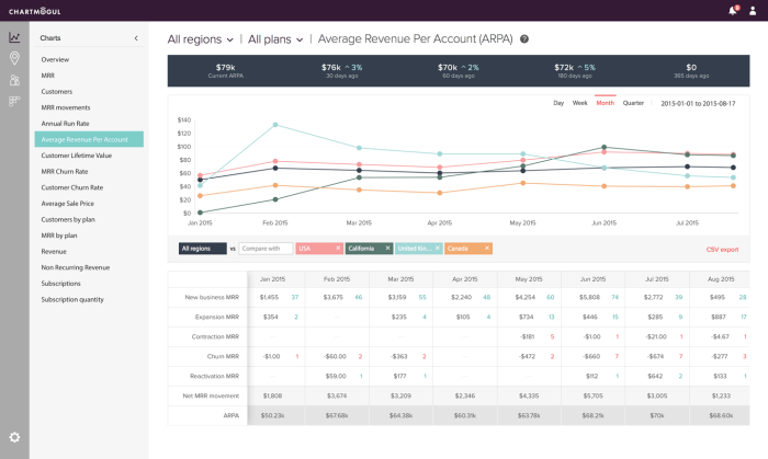 ChartMogul