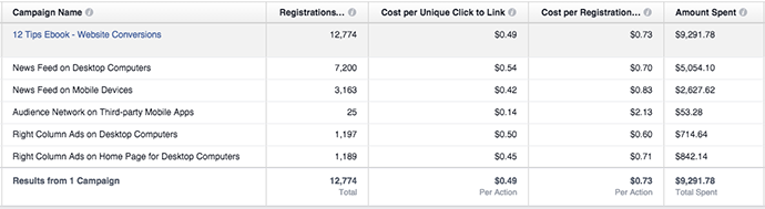 Facebook Ad Reports