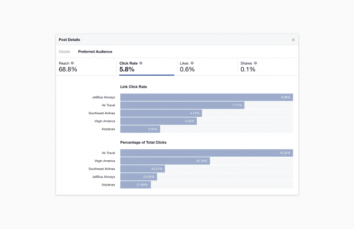 Facebook Audience Optimization Insights