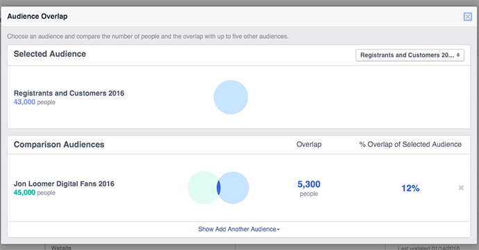 Facebook Audience Overlap