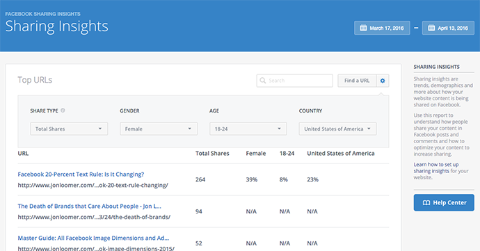 Facebook Sharing Insights