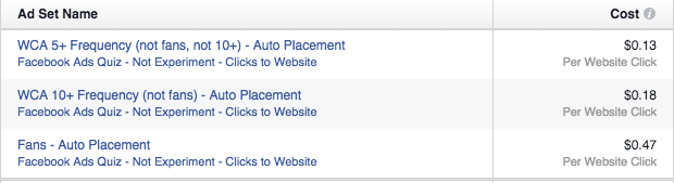 Facebook Website Custom Audiences Frequency