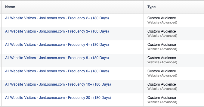 Facebook Website Custom Audiences Frequency