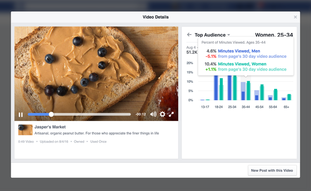 Facebook Video Insights