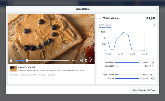 Video Views Insights