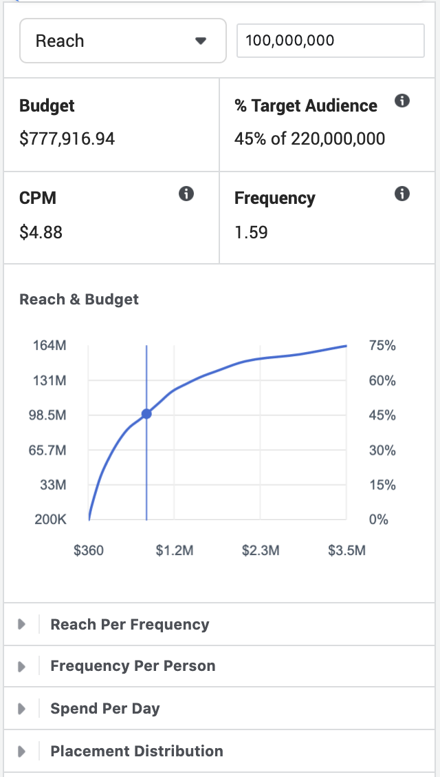 Facebook Reach and Frequency