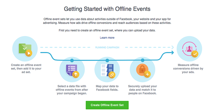 Facebook Offline Events