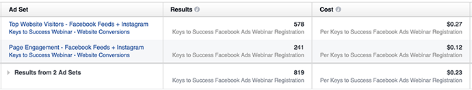 Facebook Website Conversions Results