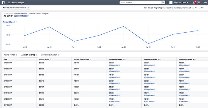 Facebook Delivery Insights