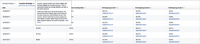 Facebook Delivery Insights