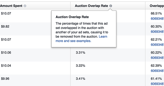 Facebook Delivery Insights