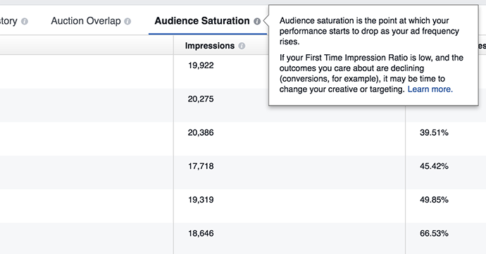 Facebook Delivery Insights