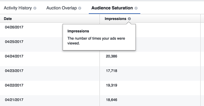 Facebook Delivery Insights