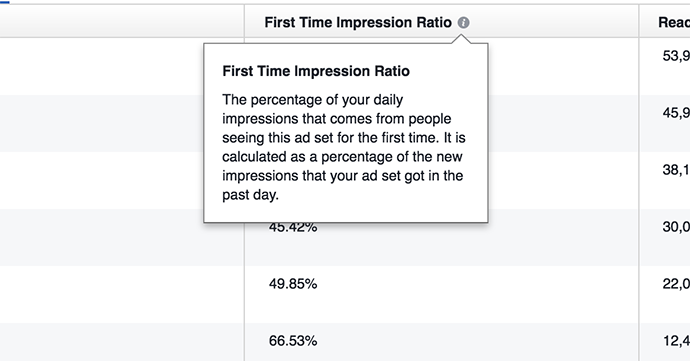 Facebook Delivery Insights