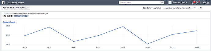 Facebook Delivery Insights