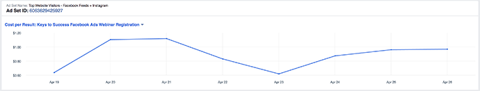 Facebook Delivery Insights