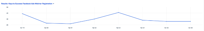 Facebook Delivery Insights