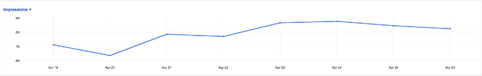 Facebook Delivery Insights