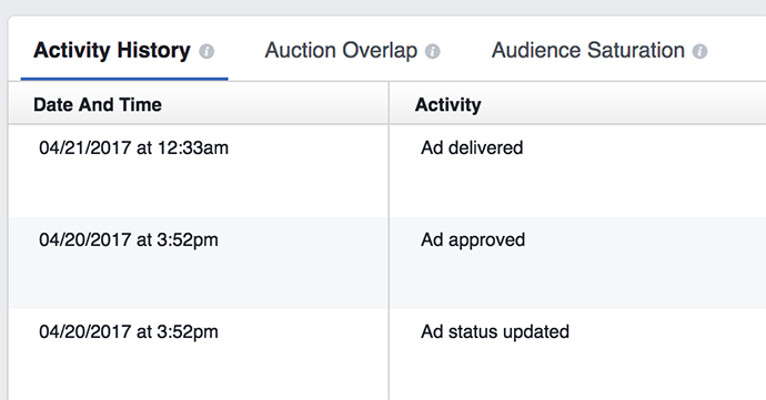 Facebook Delivery Insights