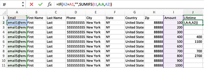 Customer Lifetime Value Report