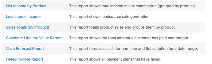 Customer Lifetime Value Report