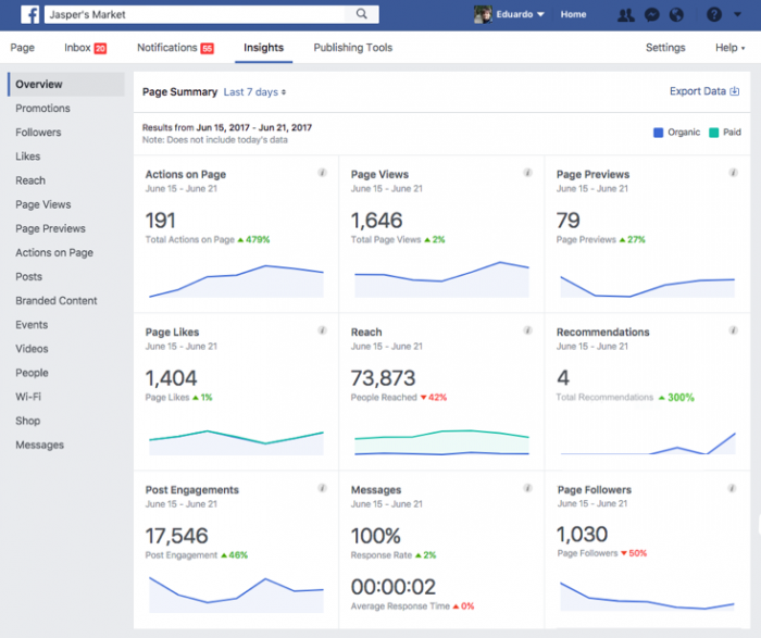 Facebook Insights Page Interactions