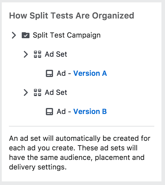 Facebook Split Testing