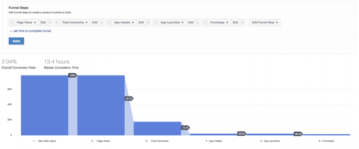 Facebook Analytics