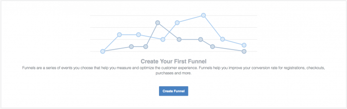 Facebook Analytics Funnels