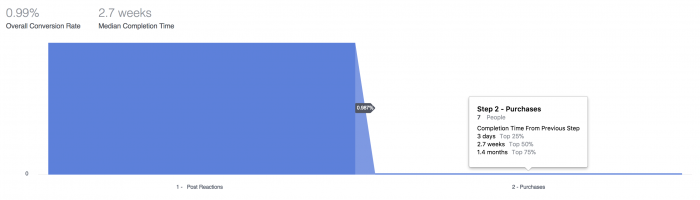 Facebook Analytics Funnels