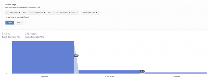 Facebook Analytics Funnels