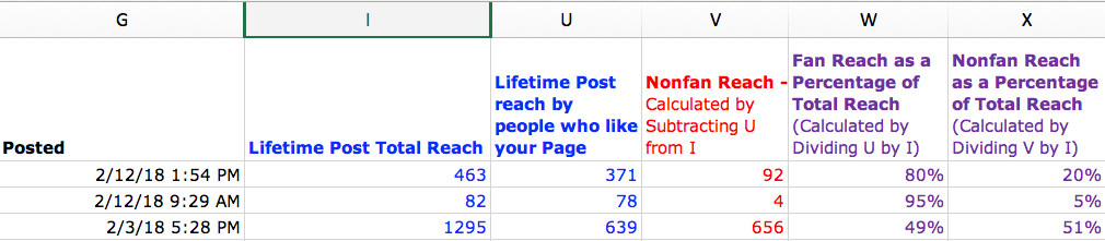 Facebook Post Reach Calculation Example - Fan and Non-Fan Reach Breakout