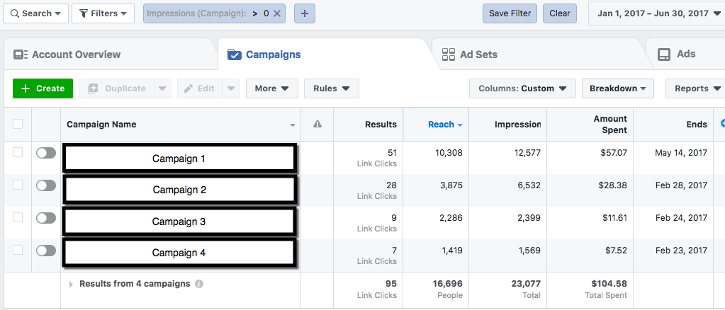 Facebook Paid Reach - Filtered Only to Show Impressions