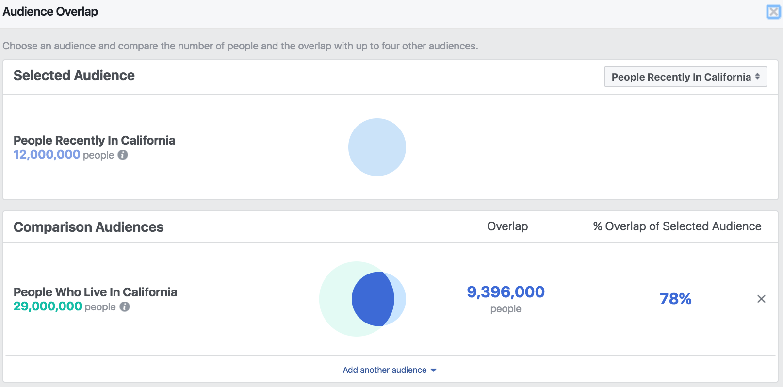 Facebook Location Targeting - Audience Overlap People Recently In vs People Who Live In California