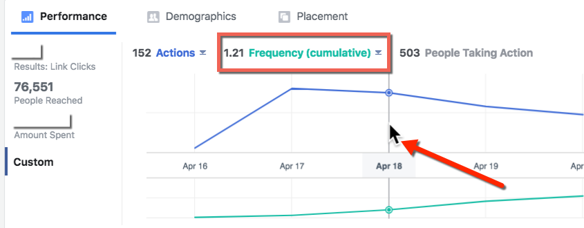 Facebook Cumulative Frequency