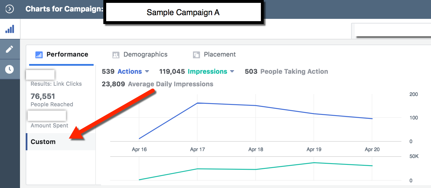 Facebook View Charts Ads Manager - Select Custom Metrics