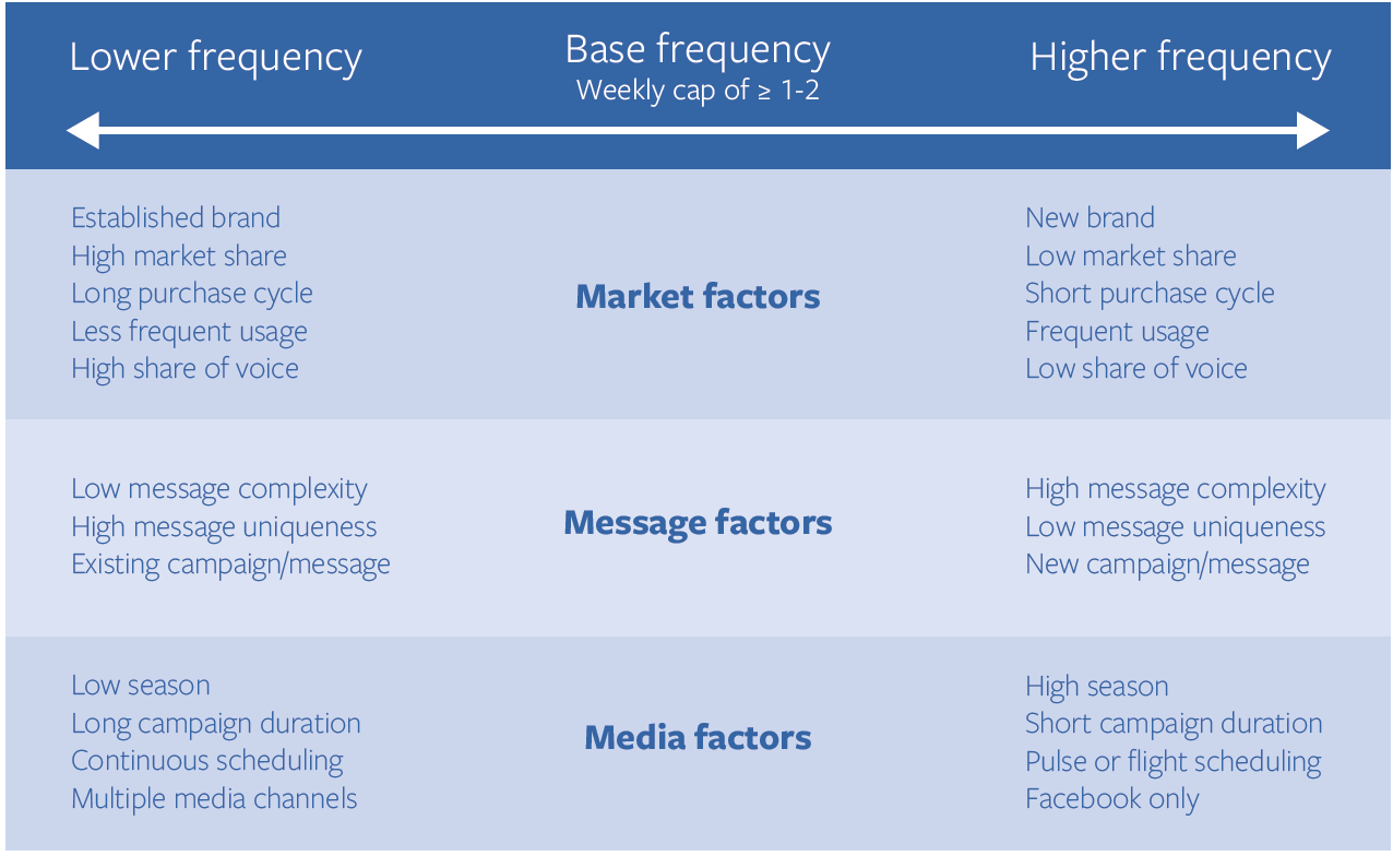 Multi Match Frequency Chart