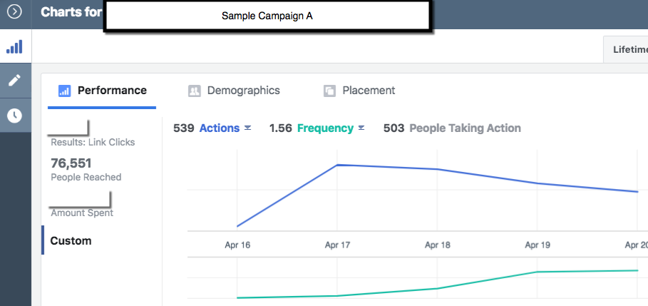 Facebook Ads Manager Frequency Chart