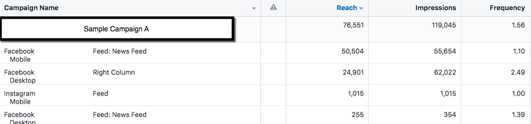 Facebook Ads Manager Placement Breakout - Reach, Impressions, and Frequency
