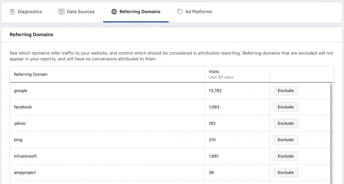 Facebook Attribution Tool