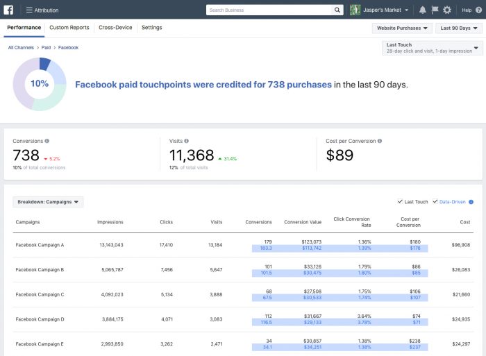 Facebook Attribution Tool