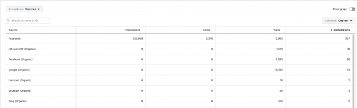 Facebook Attribution Tool