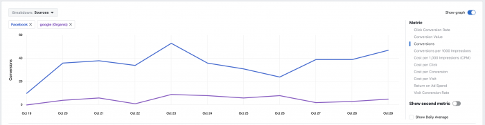 Facebook Attribution Tool