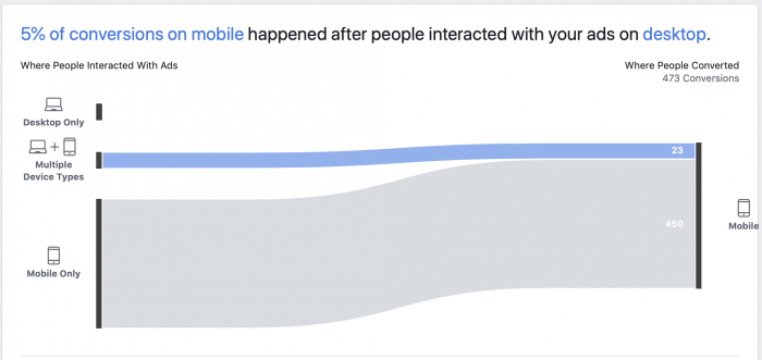 Facebook Attribution Tool