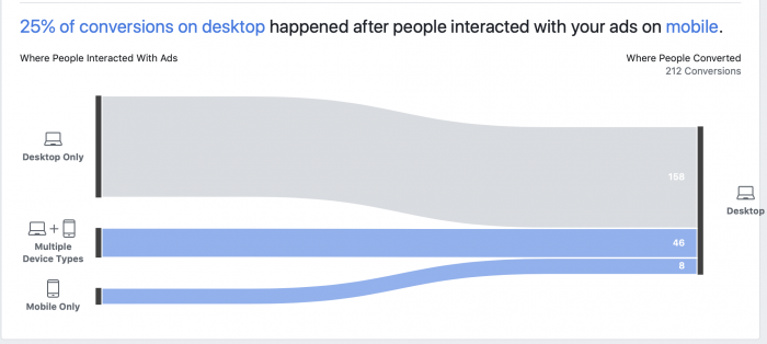 Facebook Attribution Tool