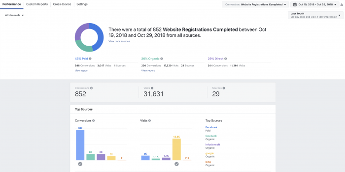 Facebook Attribution Tool