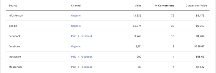 Facebook Attribution Sources Website Purchases